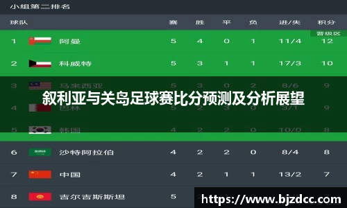 叙利亚与关岛足球赛比分预测及分析展望